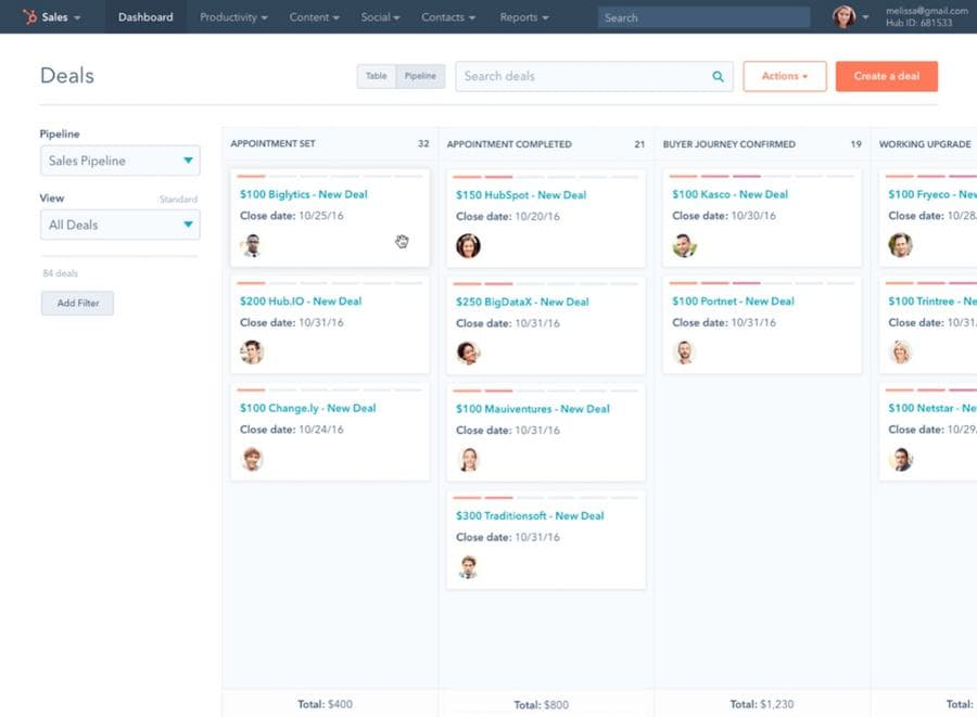 Lead Generierung und CRM Lead Generierung und CRM