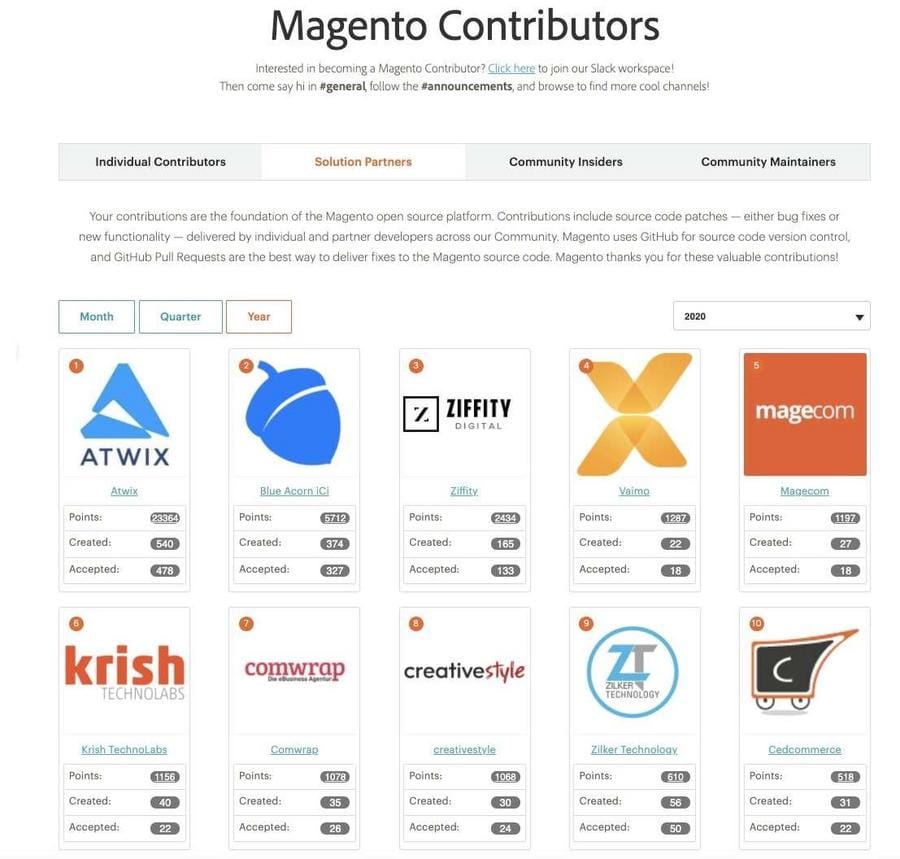 Magento contributors