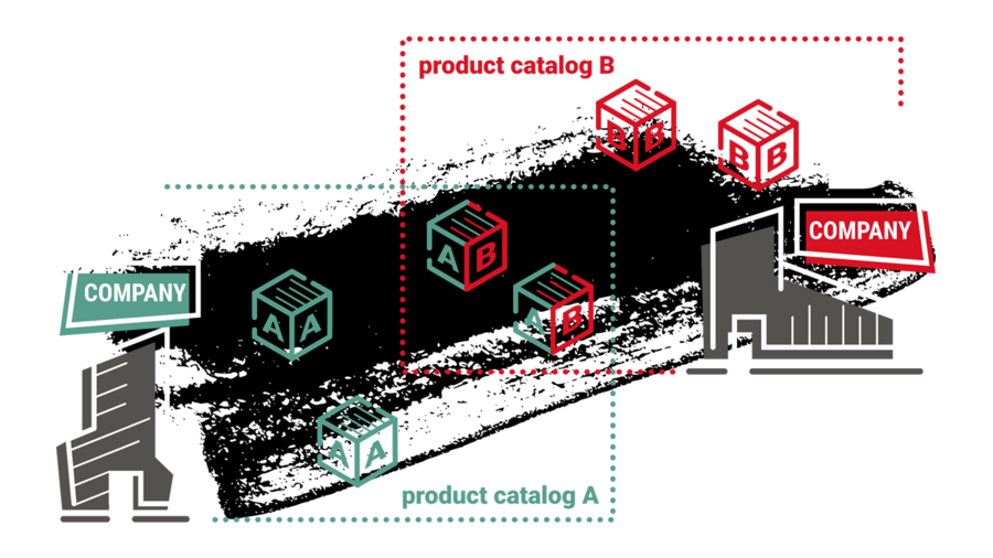 Individuelle Produktauswahl Individuelle Produktauswahl