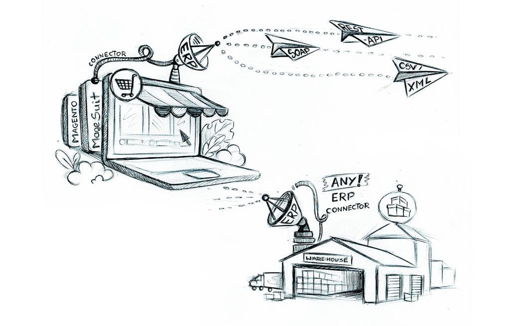 illustration ERP Integration with Magento-before